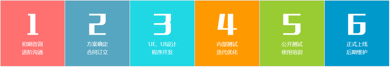 HTML5摇一摇游戏定制开发流程.jpg